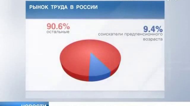 Магия трюкового искусства