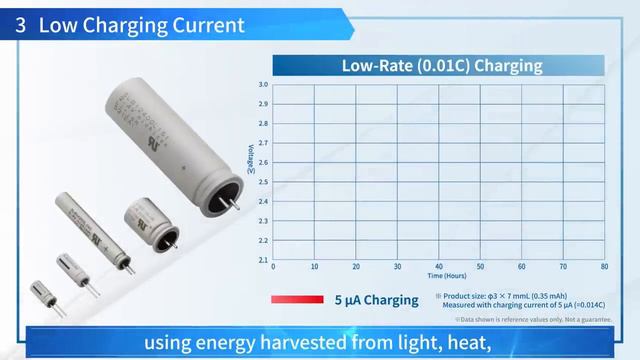 Nichicon: Introduction of Small Li-Ion Rechargeable Batteries смотреть онлайн