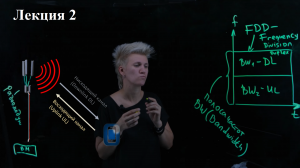 Лекция 2. Базовая станция. Сота. Дуплексирование. Множественный доступ. Архитектура сотовой сети.