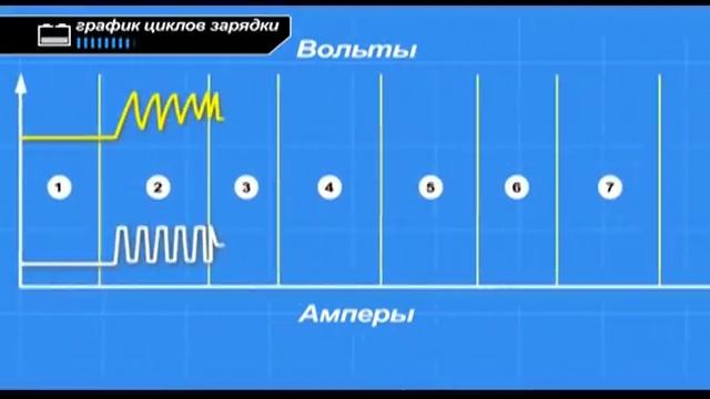 Автомобильное зарядное устройство DAEWOO DW 400 - видео обзор [Daewoo Power Products Russia] смотреть онлайн