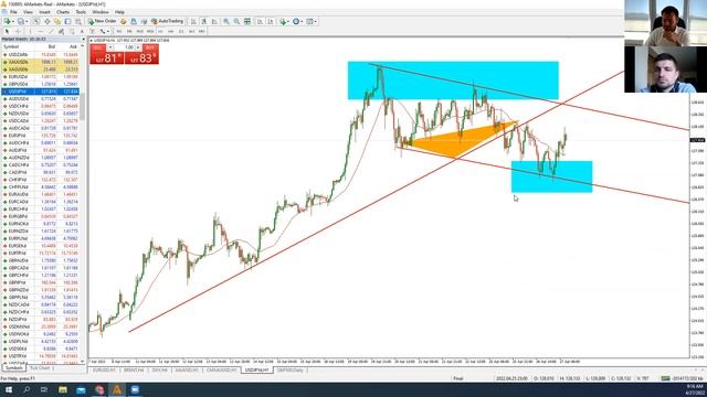 Артем Деев vs Виталий Кухта: торговые идеи по EUR/USD, XAU, USD/JPY, SP500 и Brent | AMarkets смотреть онлайн