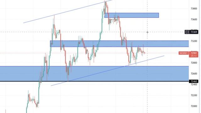 Анализ фьючерса si 18-11-2021 смотреть онлайн
