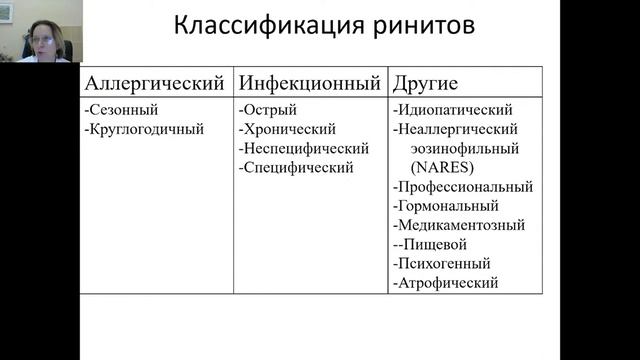 Оториноларингология №4 "Патология носа и придаточных пазух" смотреть онлайн