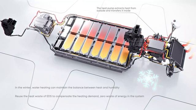 HiPhi X CrossLoop Energy Management System смотреть онлайн