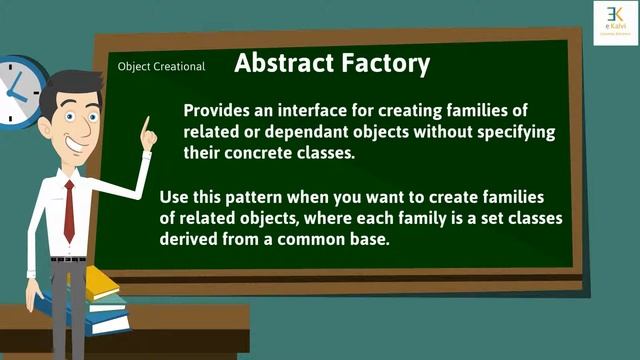 Software Design Patterns - an introduction смотреть онлайн