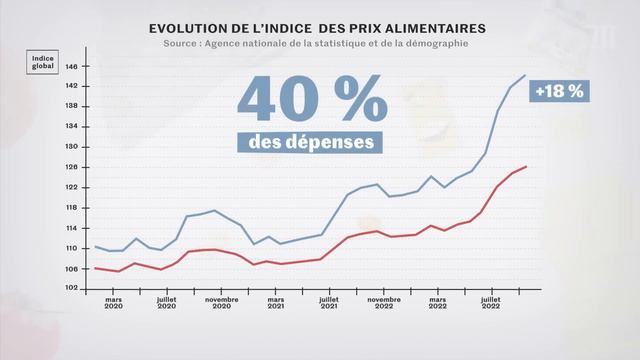 Sénégal : comment vivre à Dakar, la ville la plus chère d'Afrique de l'Ouest ? смотреть онлайн