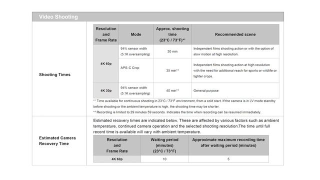 Canon EOS R6 İnceleme / 6D Mark 2 Karşılaştırma by Volkan Yetilmezer смотреть онлайн