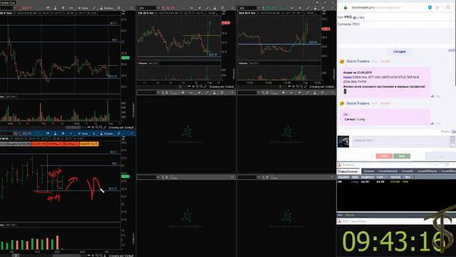 Очевидный Паттерн / Сделка на NYSE с открытия смотреть онлайн