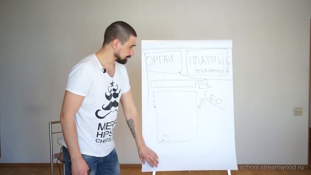 Часть 2 — Интернет маркетинг. Какие типы трафика бывают? смотреть онлайн