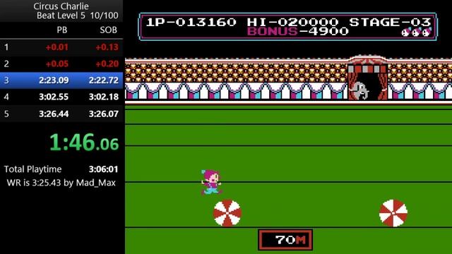 Circus Charlie in 03:26.410. Beat Level 5 смотреть онлайн