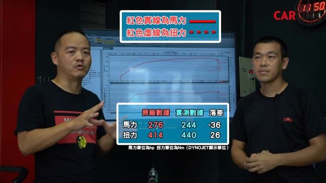 潛力無窮，改電腦就多100匹！「FORD FOCUS ST Wagon」DynoJet馬力機實測！ смотреть онлайн