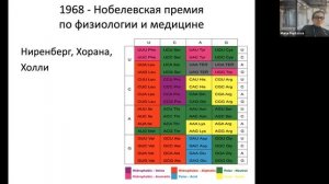Биоинформатика ДНК, РНК и белков — лекция 2