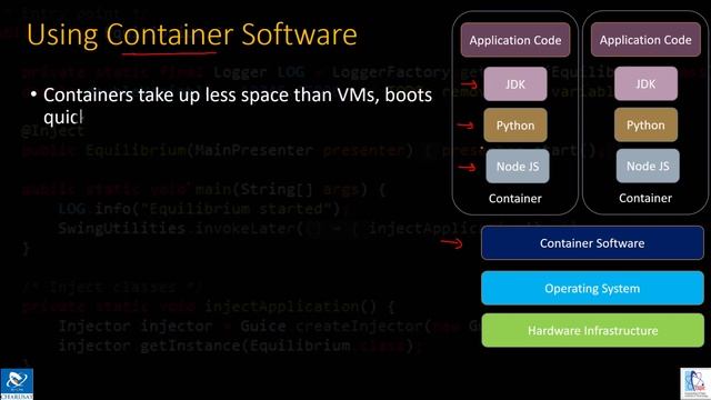 42 Introduction of Docker смотреть онлайн