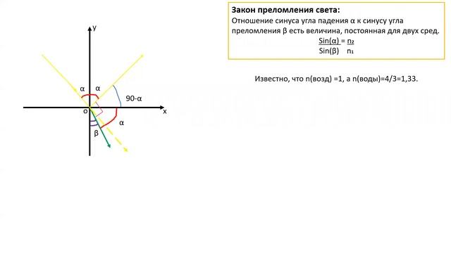 Угол между отражённым и преломлённым лучами. Следствие из закона Брюстера. смотреть онлайн