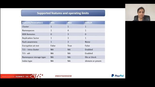 PayPal: Aerospike Management APIs and Operations at Scale смотреть онлайн