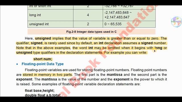 LEC #07 Ch #02Data types in C Programming int, float, char, Type Qualifiers, اردو / हिंदी смотреть онлайн