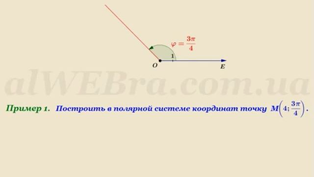 Полярная система координат, построение графика, примеры смотреть онлайн
