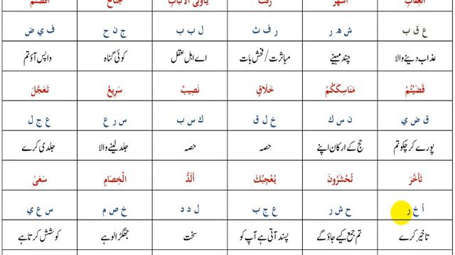Surah Al Baqarah 197 -207 | Root Words of Quran | in urdu and hindi смотреть онлайн