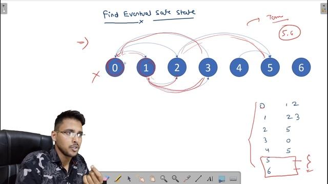 Find Eventual Safe States | Detect Cycle in a Directed Graph | DFS | Hello world Graph Playlist Eas смотреть онлайн
