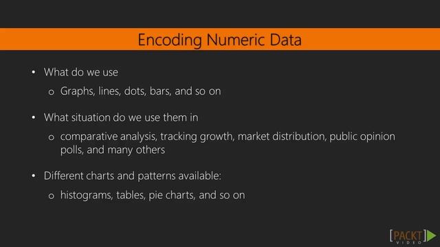 252 Plotting 3D Scatter plots смотреть онлайн