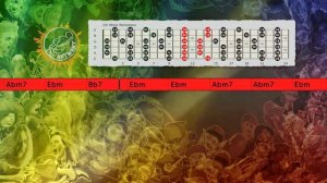 Минус для гитаристов Ми Бемоль Минор Ebm в стиле Медленный Чувственный Блюз