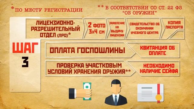 Инструкции по Самоделкам