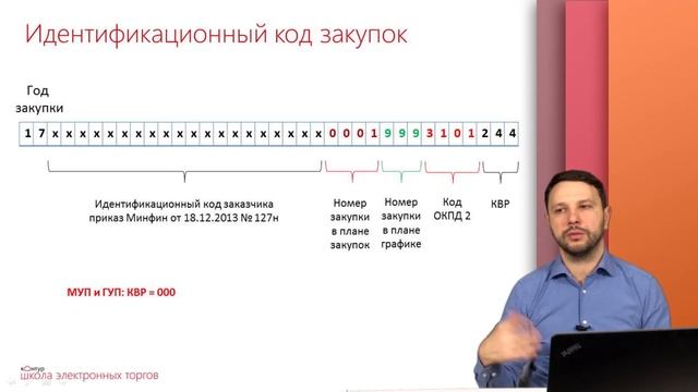 Идентификационный код закупки смотреть онлайн