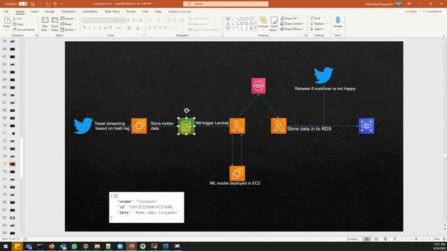 Poll message from SQS and write back to Mysql using AWS Lambda смотреть онлайн