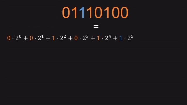 CYBERPUNK 2077 und der ASCII-STANDARD | #Python смотреть онлайн