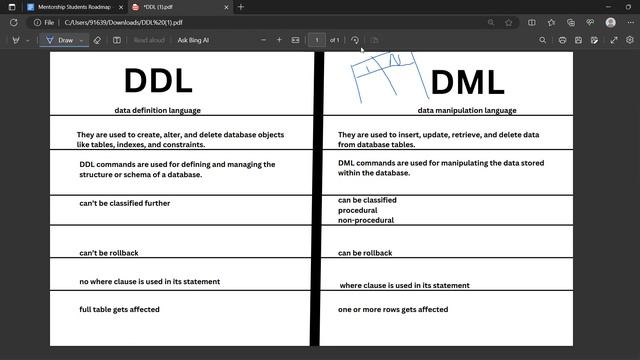 DIFFERENCE BETWEEN DDL AND DML COMMANDS IN SQL(most asked question) смотреть онлайн