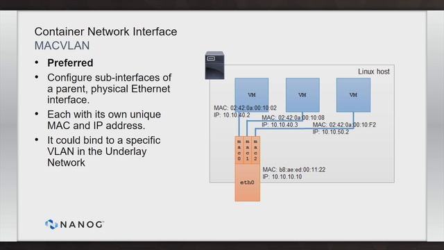 Tutorial: Kubernetes 101 for Network Professionals смотреть онлайн