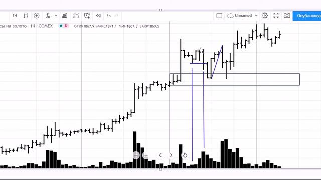 Обзор Золото на 23 07 2020 смотреть онлайн