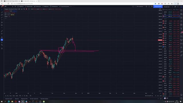 Обвал на российском рынке. Биткоин в шортовом тренде? Что будет с рублем? Обсудим с Shagotrade смотреть онлайн
