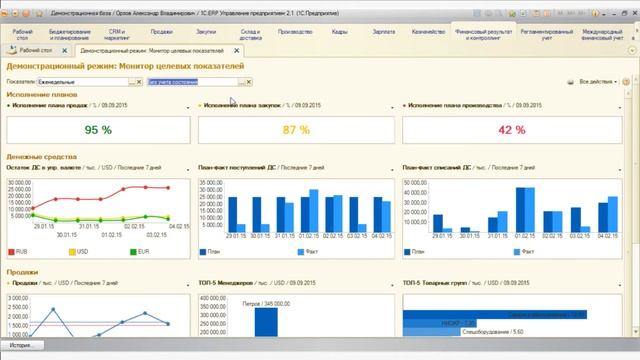 Супер: ERP 2.0 Монитор руководителя. Цели и планы под контролем. # 1С # Управление и бизнес. смотреть онлайн
