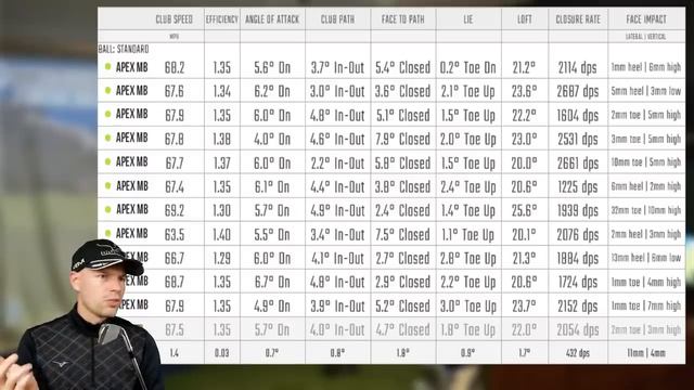 Caution Buying Game Improvement Irons смотреть онлайн