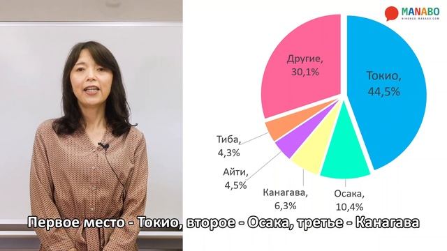 Рабочая виза в Японии. Международная академия Йокогама смотреть онлайн