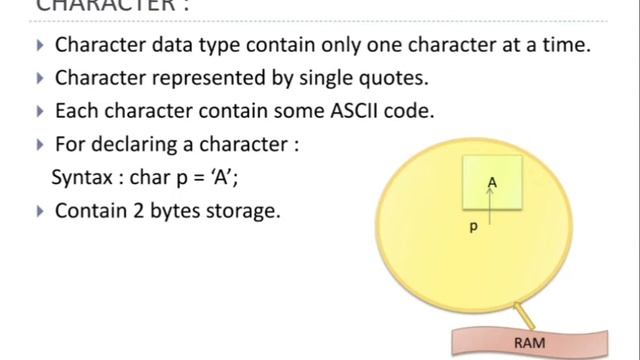 Data type (Primitive and Non- Primitive) | Expression | Conversion in Java | ICSE Class 9th Compute смотреть онлайн