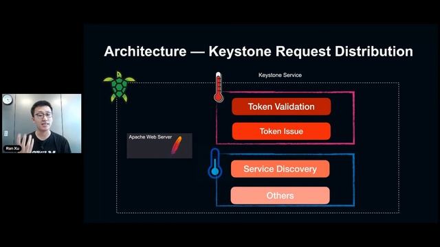 Sidecar Authentication For Reliable Microservices смотреть онлайн