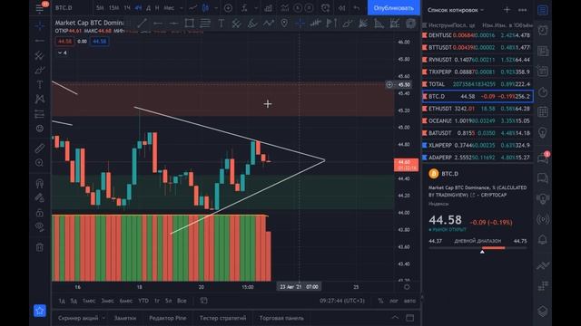 Мысли по биткоину и эфиру (BTC, ETH) смотреть онлайн