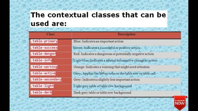 Bootstrap table contextual classes | Use of contextual classes with output (Hindi) смотреть онлайн