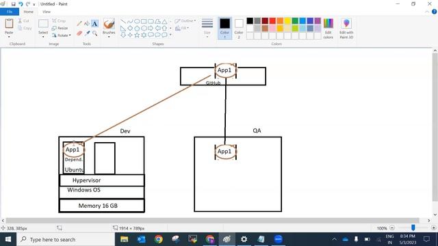 DOCKER & KUBERNETES tutorials || Demo - 1 || by Mr. Laxman On 03-05-2023 @8PM IST смотреть онлайн