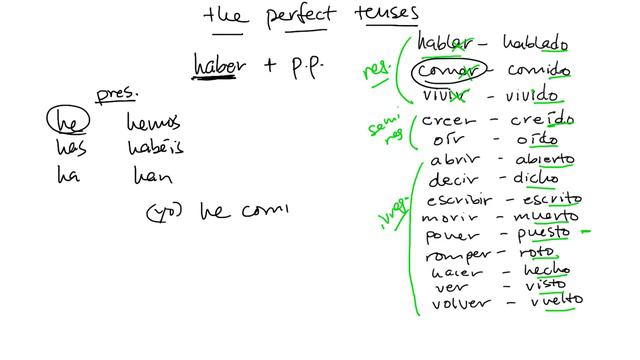 32 Spanish perfect or compound verbs смотреть онлайн