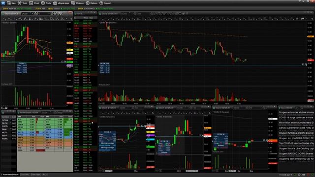 ESignal для Day Trading. Детальный обзор в 2021.