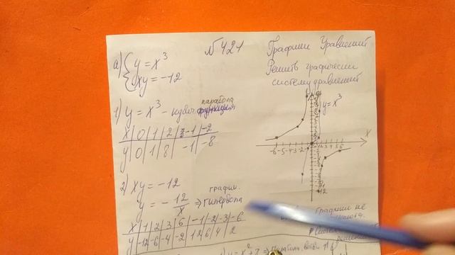 421 Алгебра 9 класс. Графический способ решения систем уравнений смотреть онлайн
