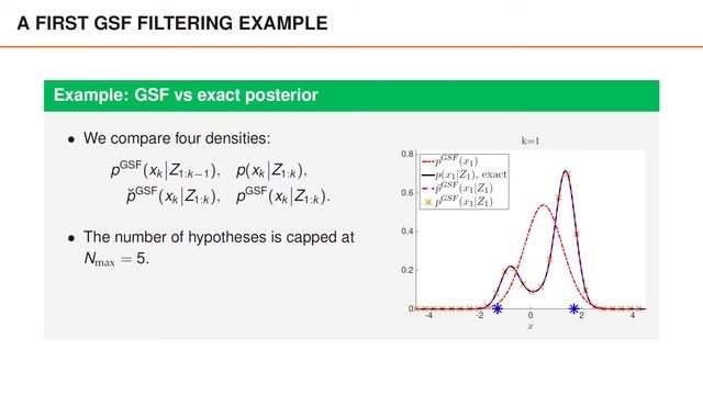 Gaussian Sum Filtering - Estimation and Visualizations смотреть онлайн