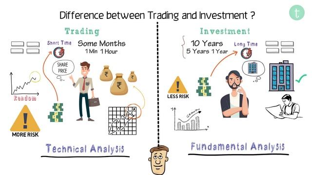 What is Trading? Trading Kya Hoti Hai? Trading Explained in Hindi смотреть онлайн