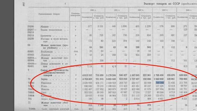 13. Сказка про Голодомор. Снижение экспорта зерна из СССР в 1932-33 годах. смотреть онлайн