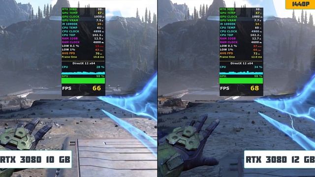 RTX 3080 12gb vs RTX 3080 10gb - 8 Games Test смотреть онлайн