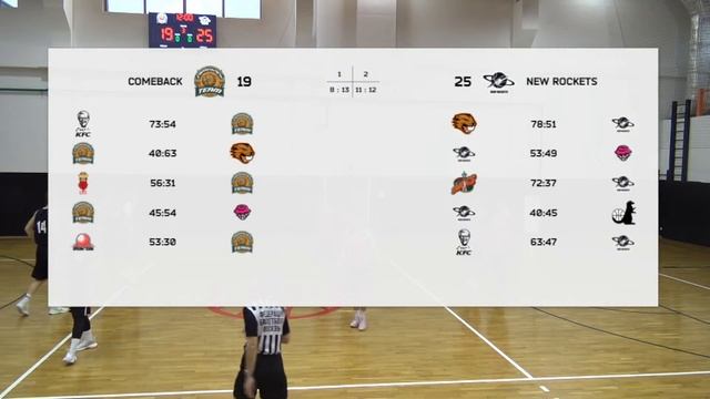 Comeback Vs New Rockets