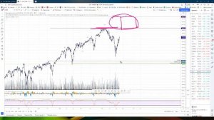 Анализ рынка. Формирование хеджей. Корреляция, бета коэффициент, коэффициент опережения. 27.09.2021